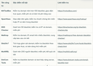 check blacklist