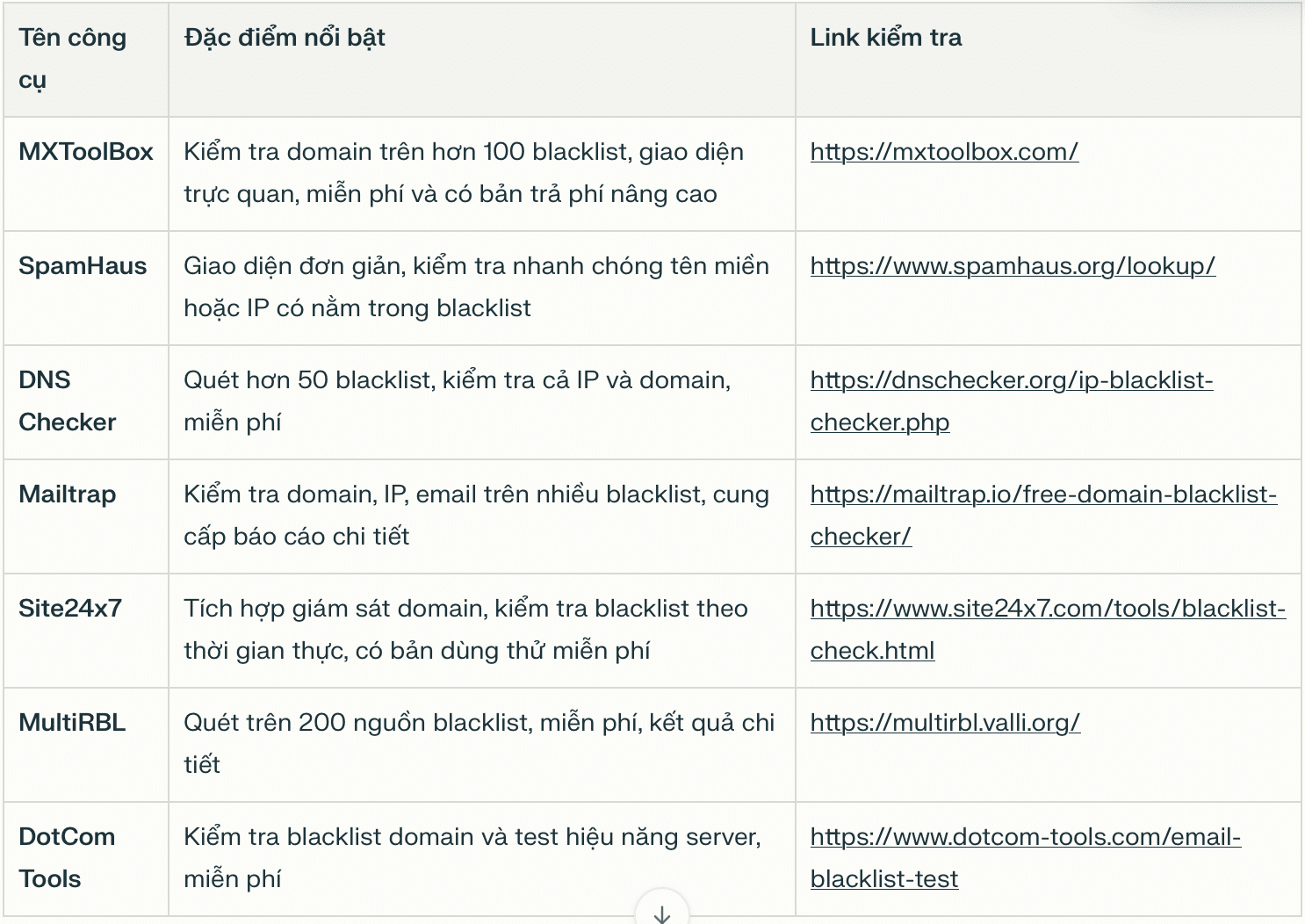 check blacklist