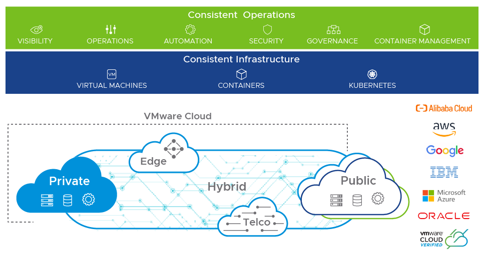 Cloud guide